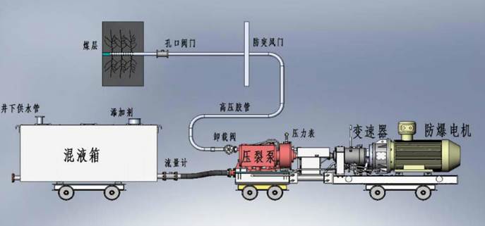 日逼黄片链接低频高压脉动注水防治煤与瓦斯突出技术