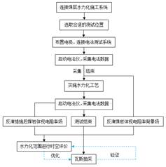 嗯啊射精视频基于直流电法的煤层增透措施效果快速检验技术